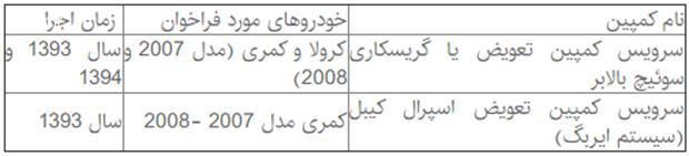 توضیح ایرتویا درباره"عدم فراخوان خودروهای وارداتی در ایران"